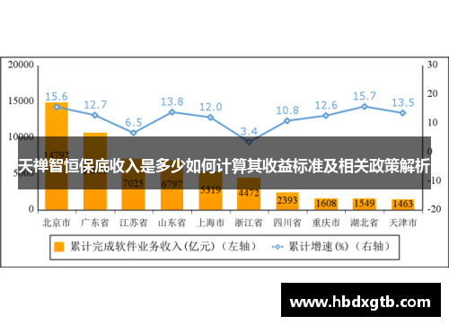 天禅智恒保底收入是多少如何计算其收益标准及相关政策解析