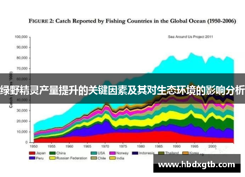 绿野精灵产量提升的关键因素及其对生态环境的影响分析
